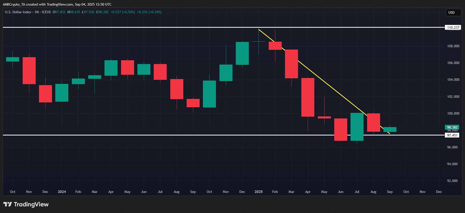 DXY
