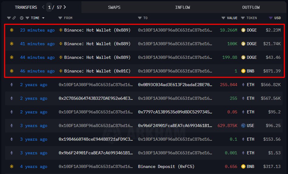 Dogecoin Çekim