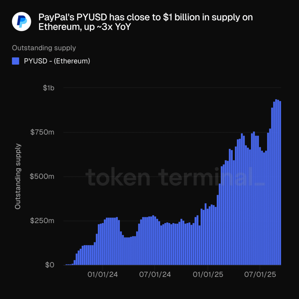 ETH outstanding supply