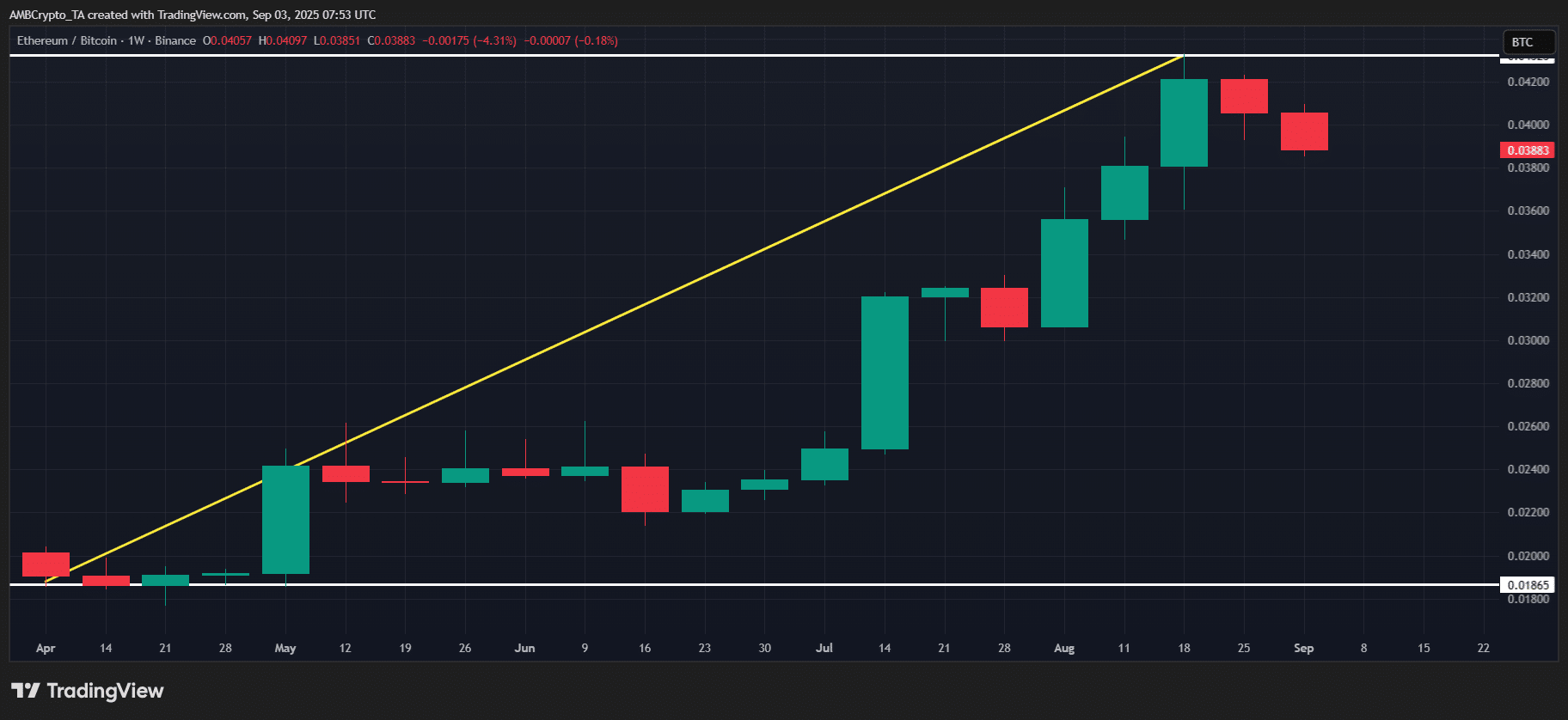 ETH/BTC