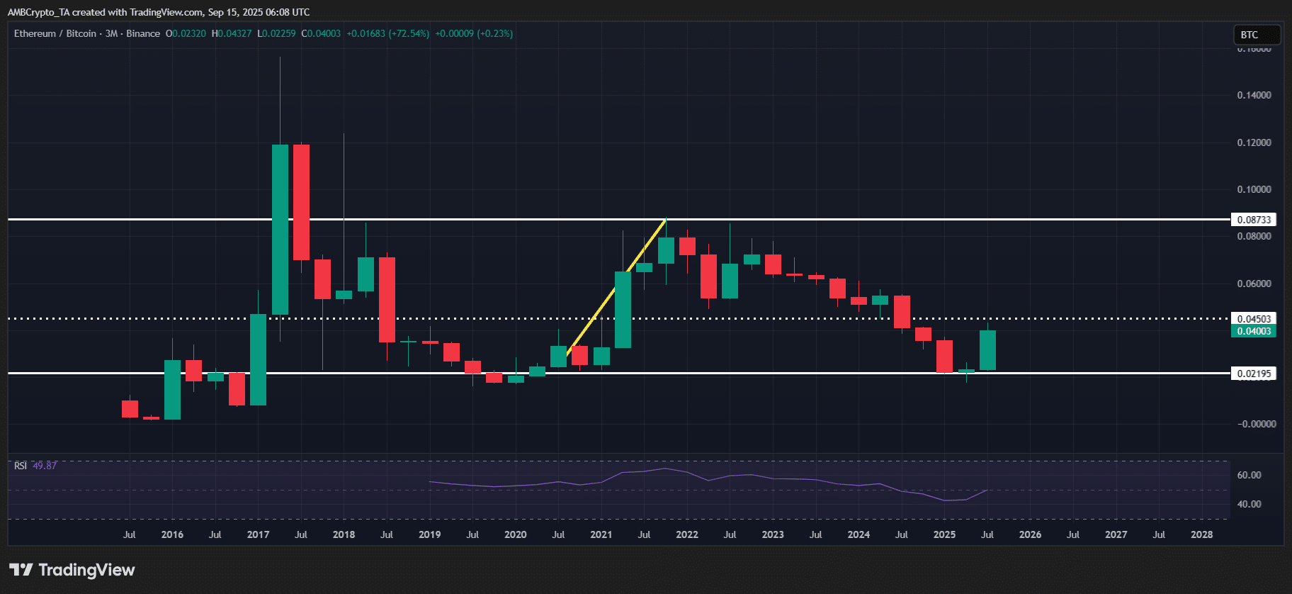 ETH/BTC