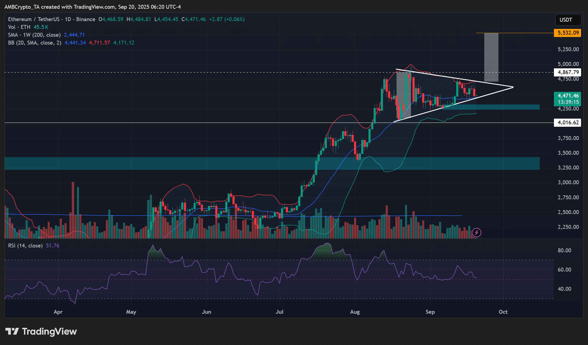Ethereum 