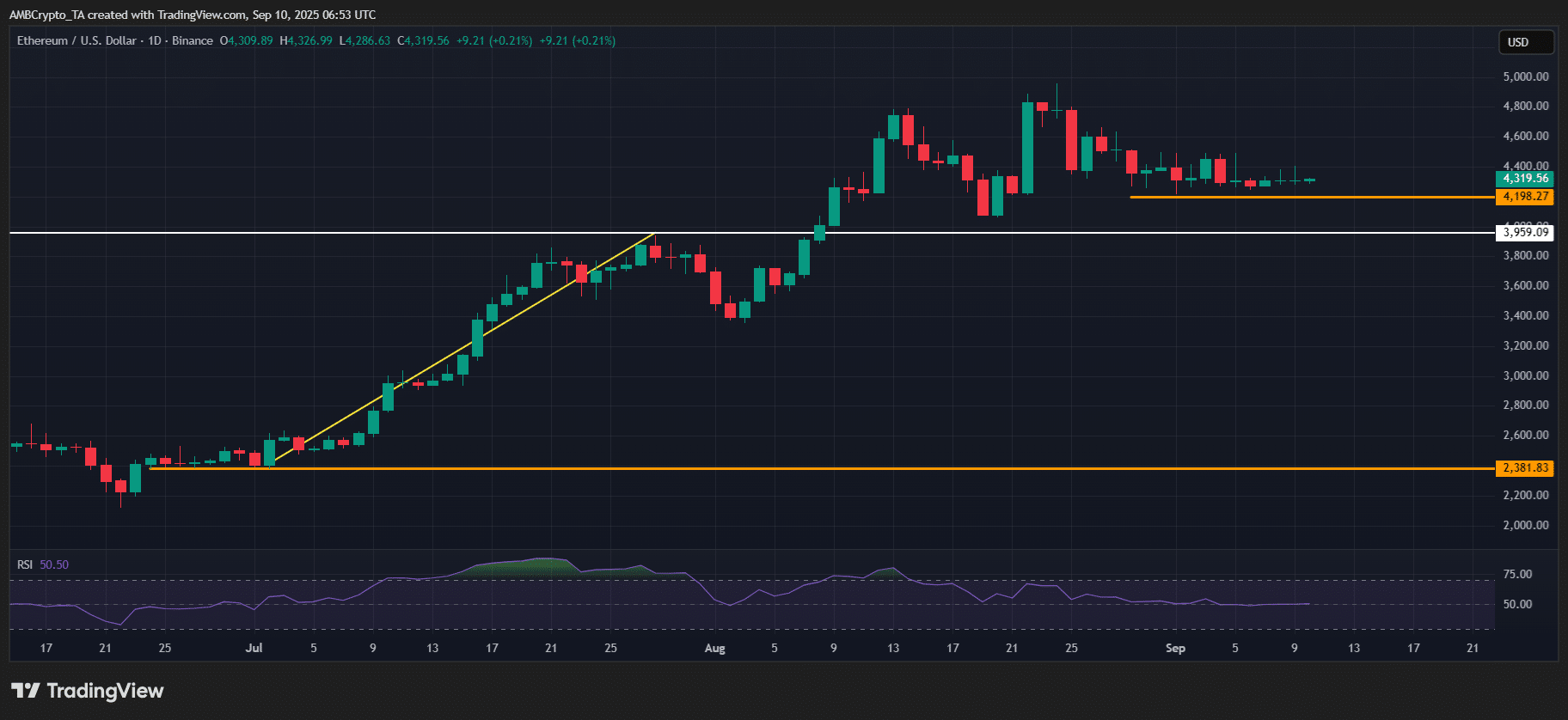ETH 
