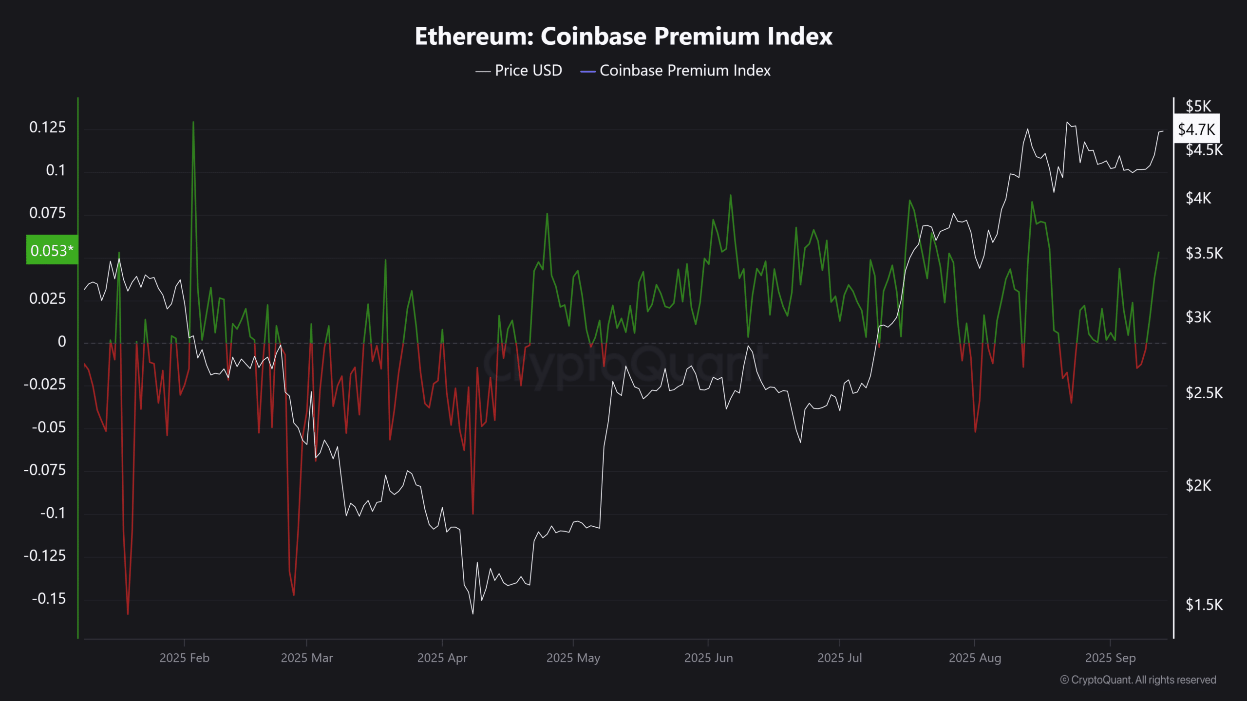 Ethereum ETH