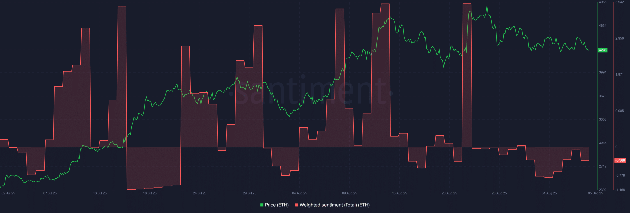 Stripe Ethereum
