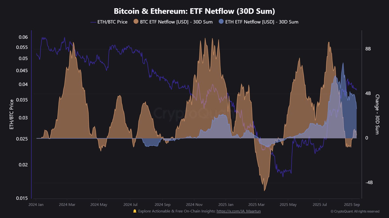 Ethereum ETF