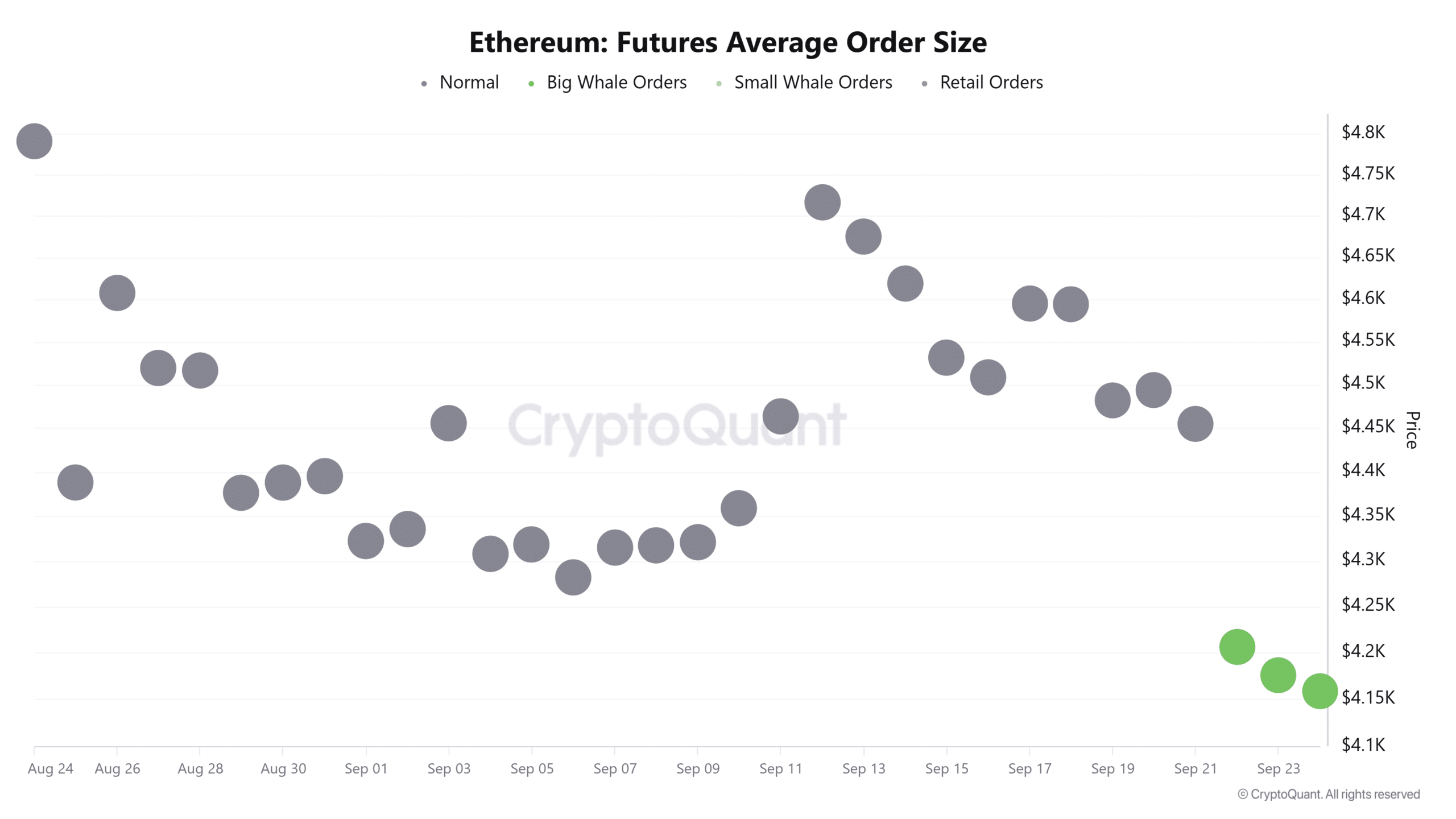 Ethereum vadeli işlemler ortalama emir büyüklüğü