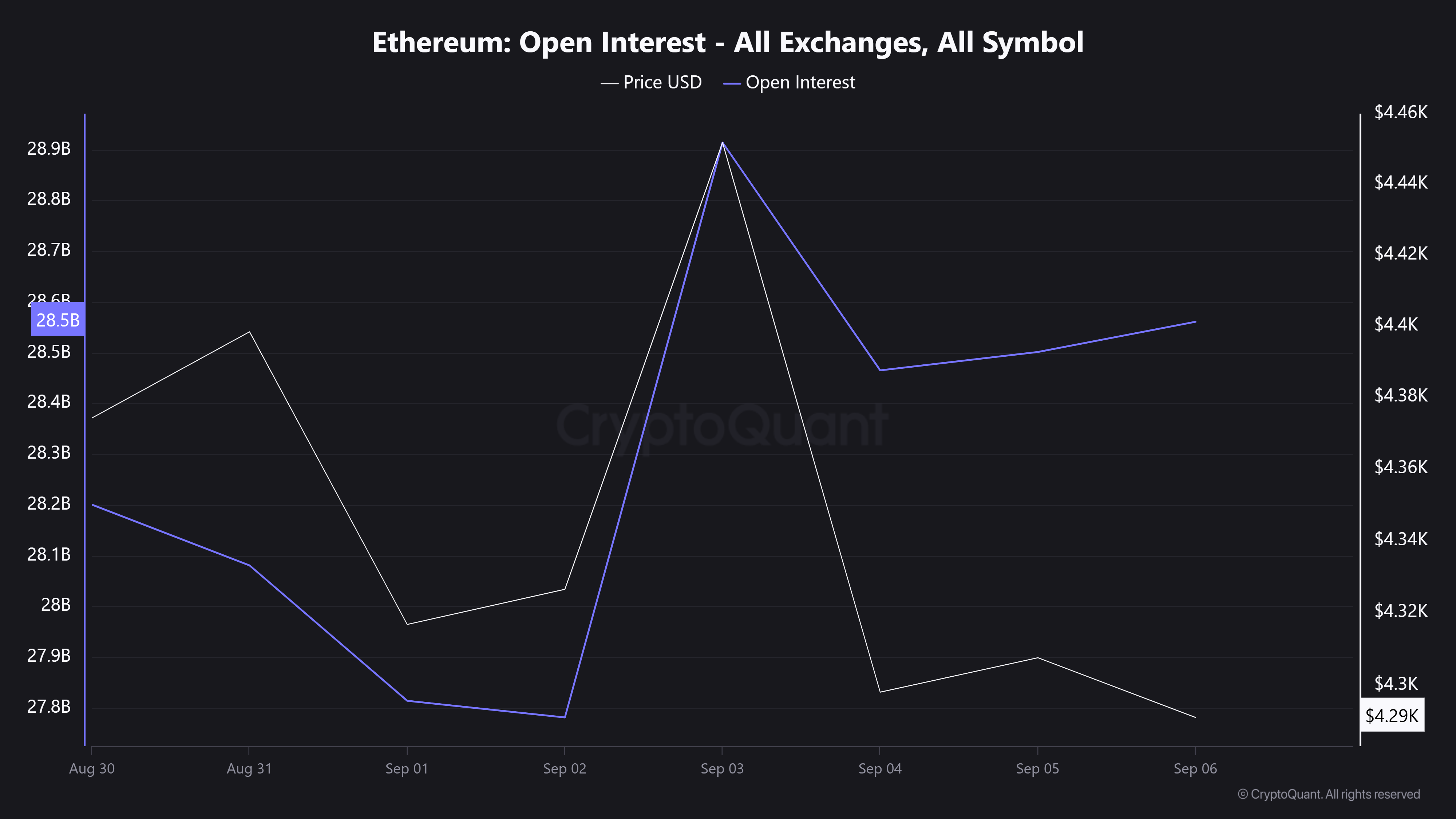 Ethereum Açık Pozisyon Tüm Borsalar Tüm Semboller