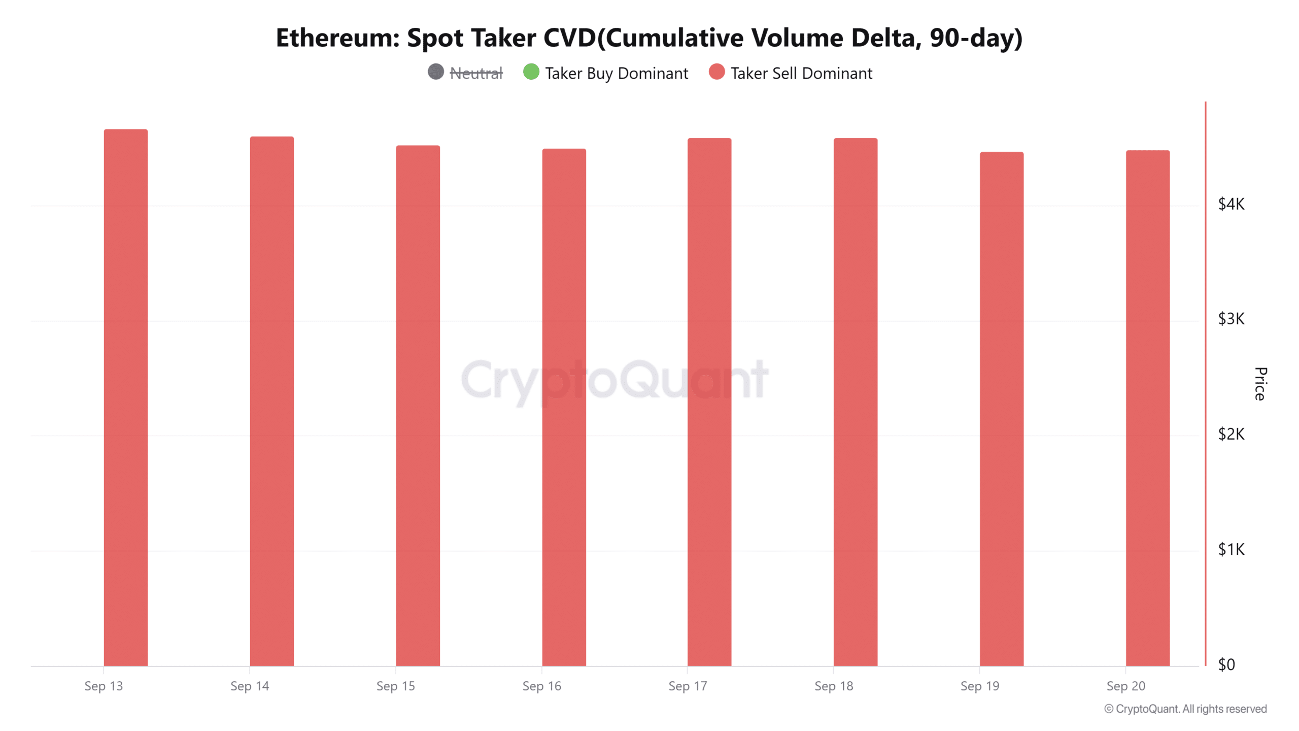 EthereumスポットテイカーCVD