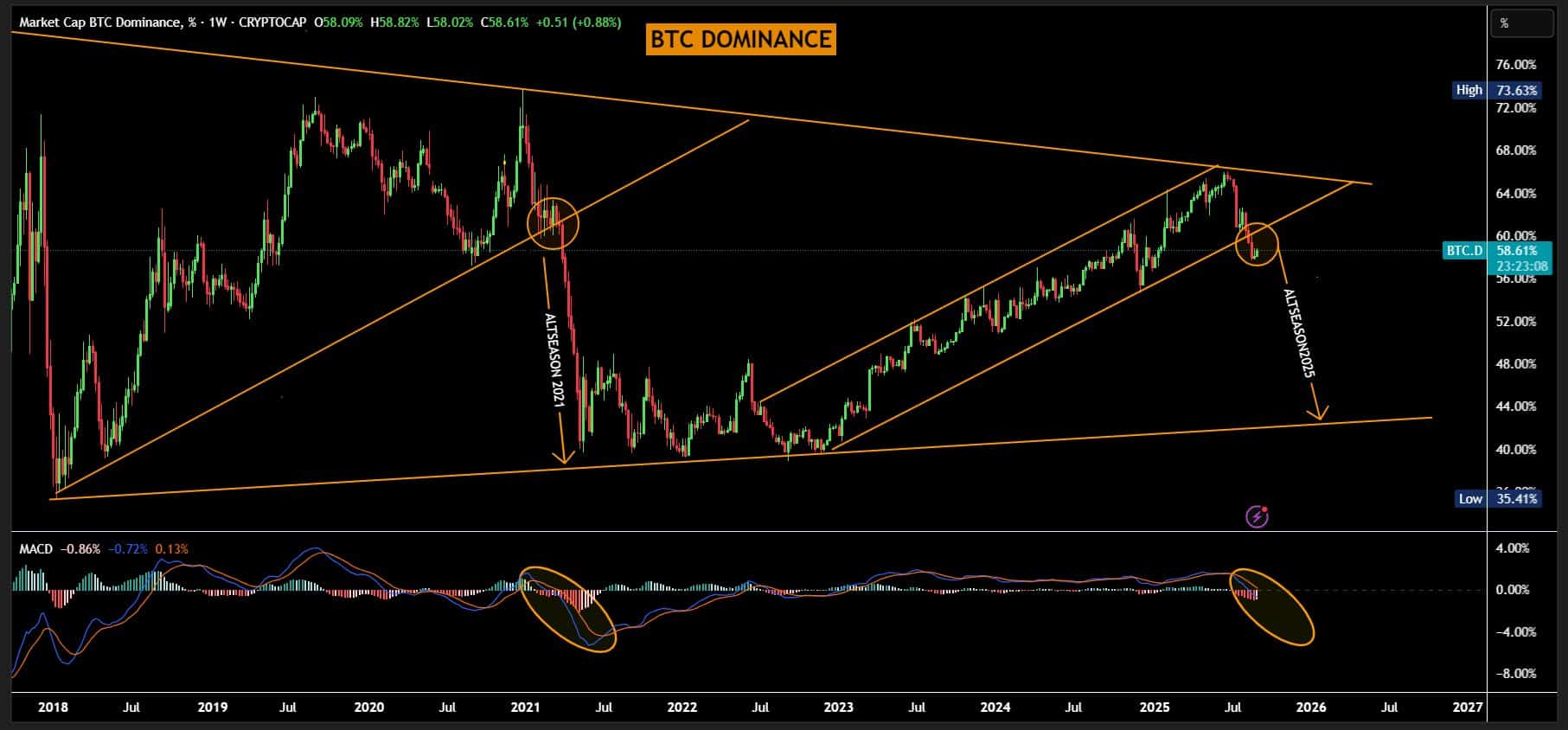 altcoins