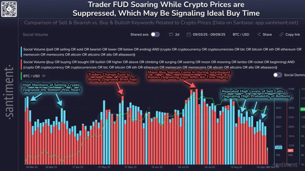 Bitcoin Tests $110K Support as Fear Grows; ETF Inflows May Bolster Prospects for a Rebound 1 G0beV cWsAAZFtH 1 1