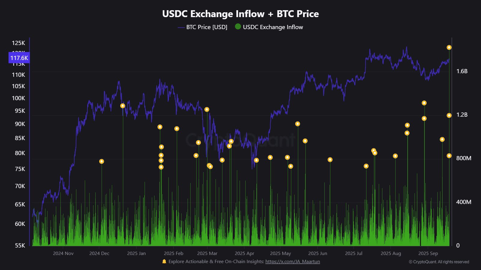 stablecoins