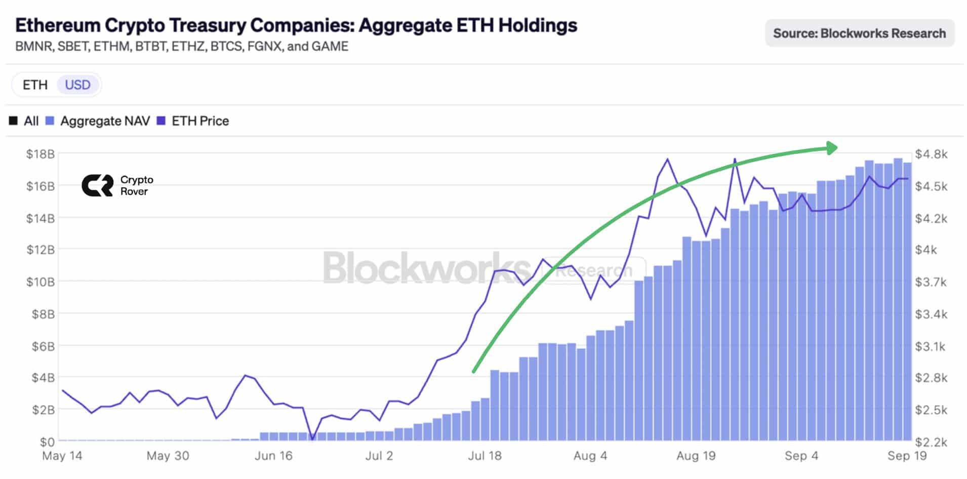 ethereum