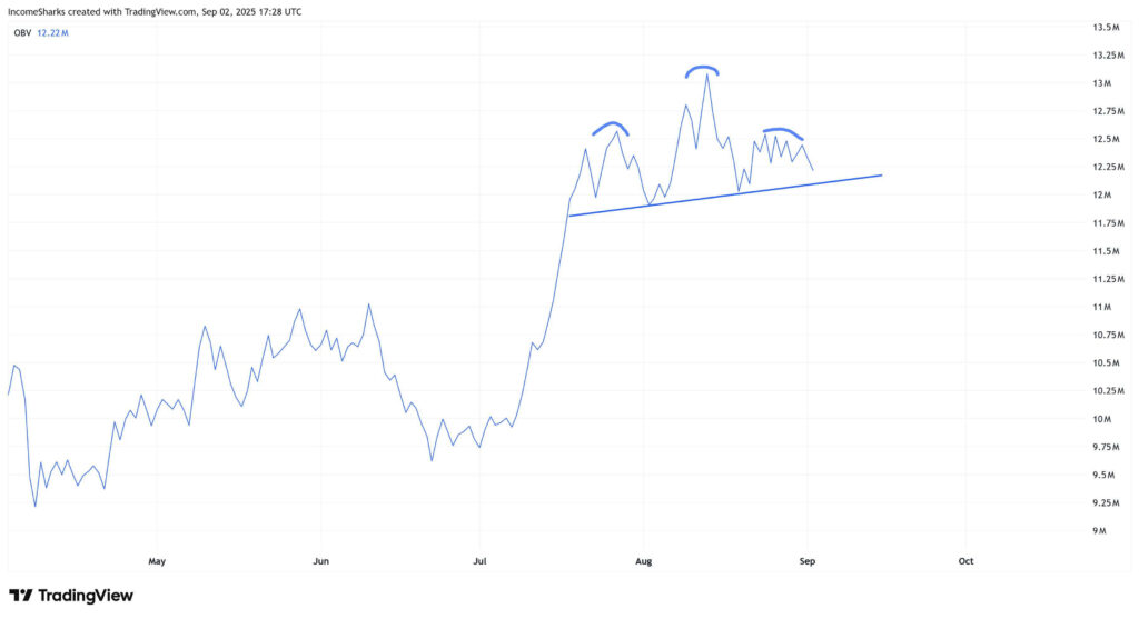Ethereum May Face Reversal Risk From OBV Head-and-Shoulders as MACD Signals Possible $4,800 Breakout 1 Gz27Nh4bYAA5G1G 1