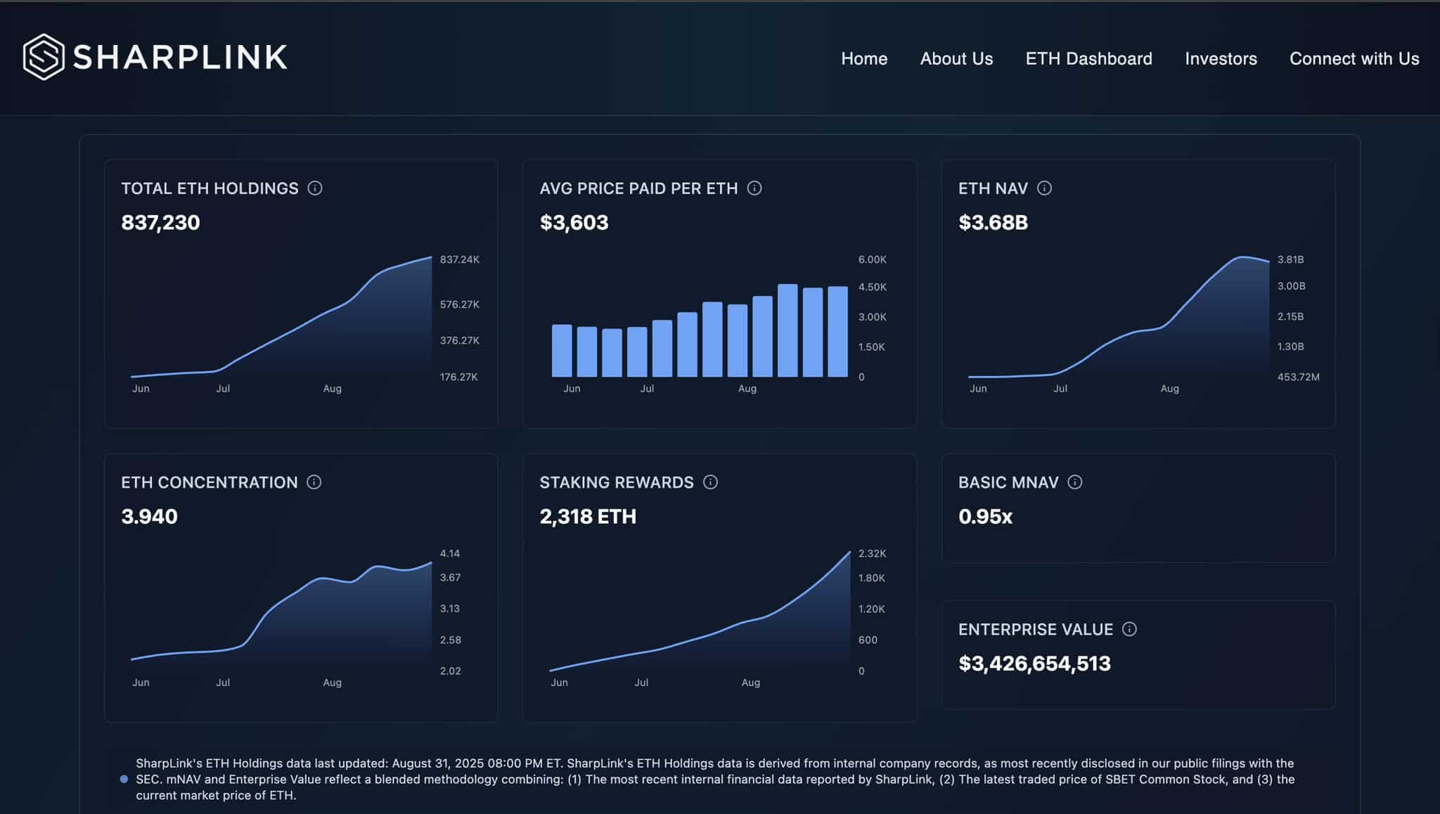 sharplink ethereum
