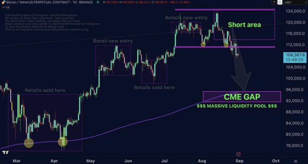 Bitcoin Falls Below $112K, $107K Support at Risk and Could Slide Toward $90K–$95K Amid Stock Selling Pressure 1 GzsU6qjXYAAGvV8 1