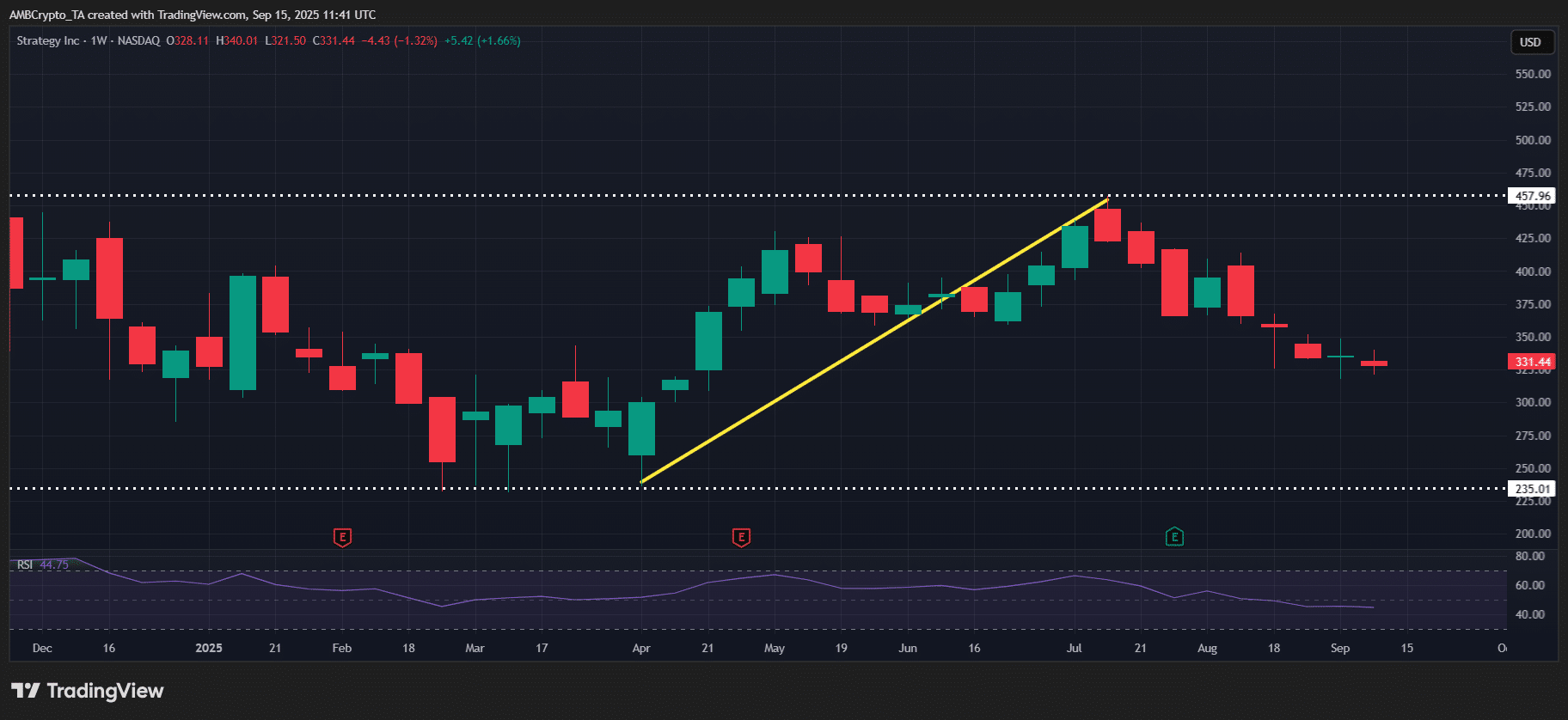 BTC