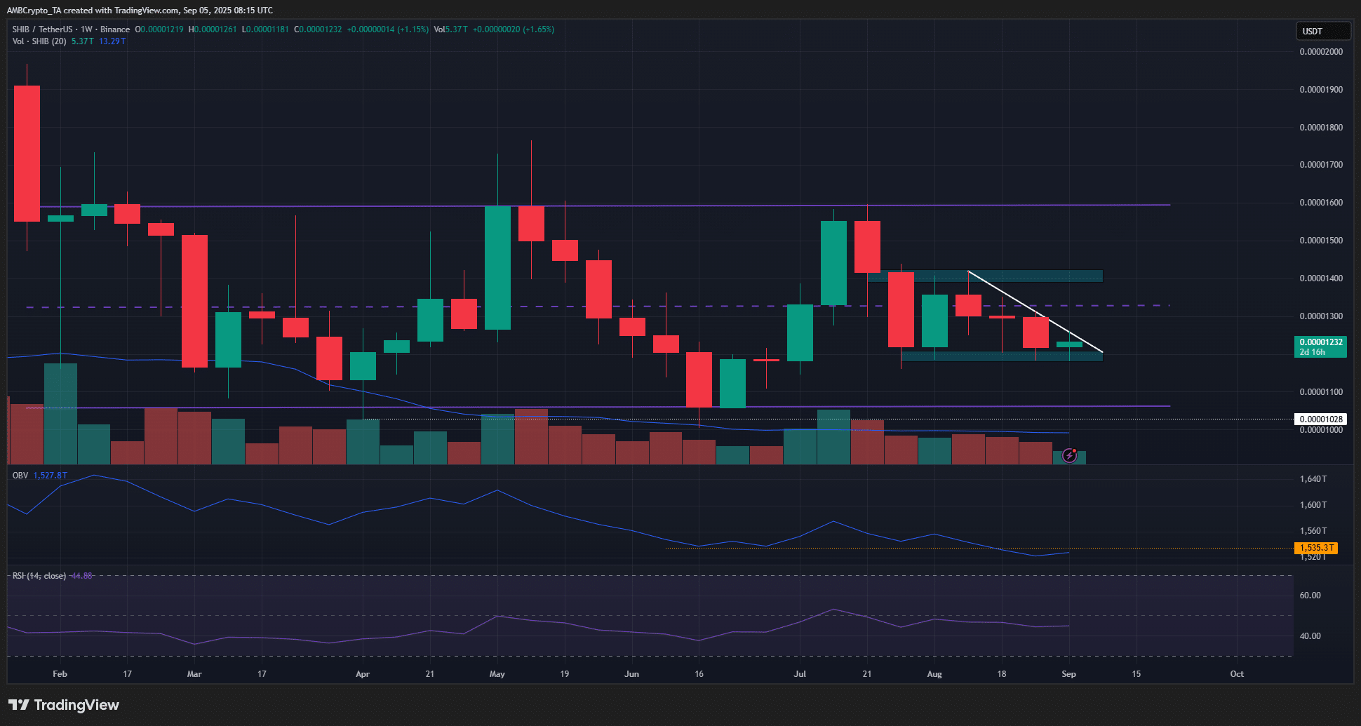 SHIB 1-week Chart