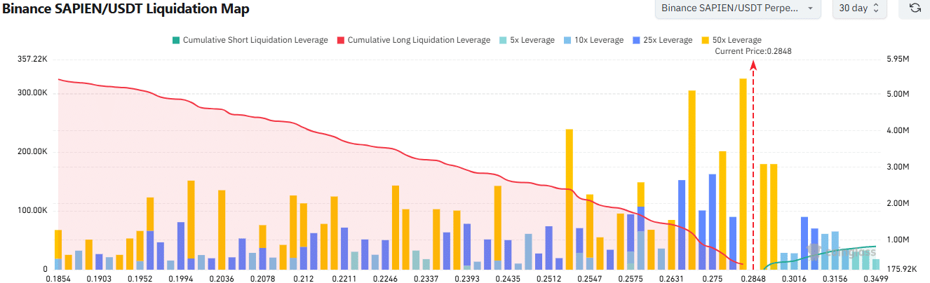 Sapien Liquidation Map