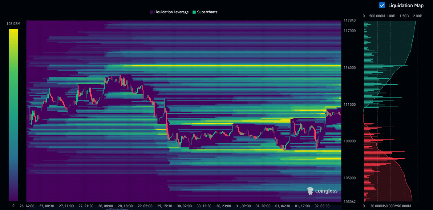 Crypto market