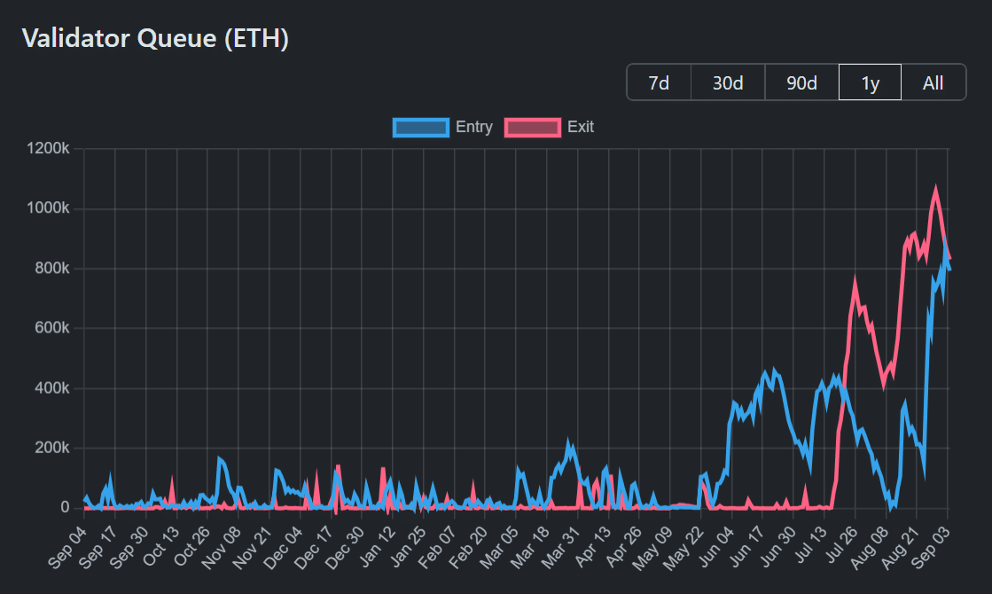 Ethereum que