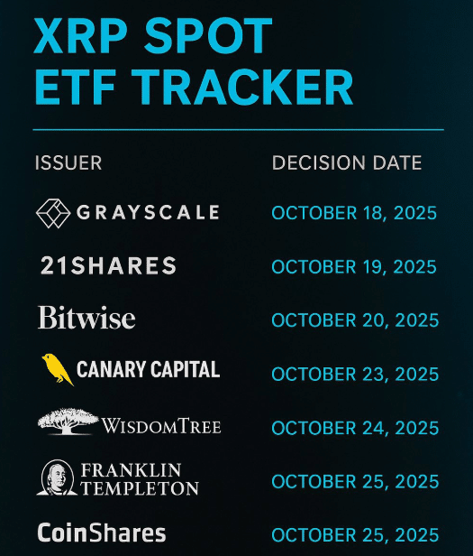 Ripple ETF