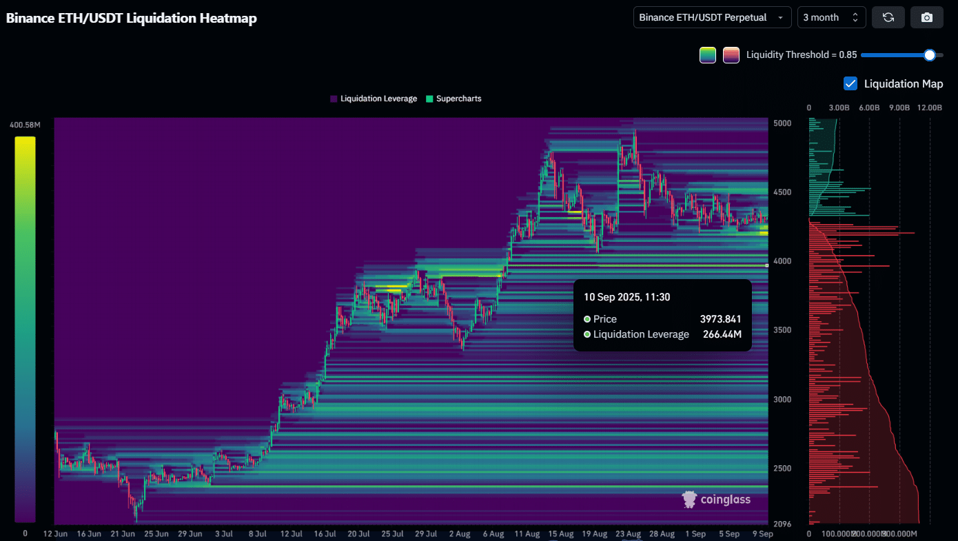 Ethereum