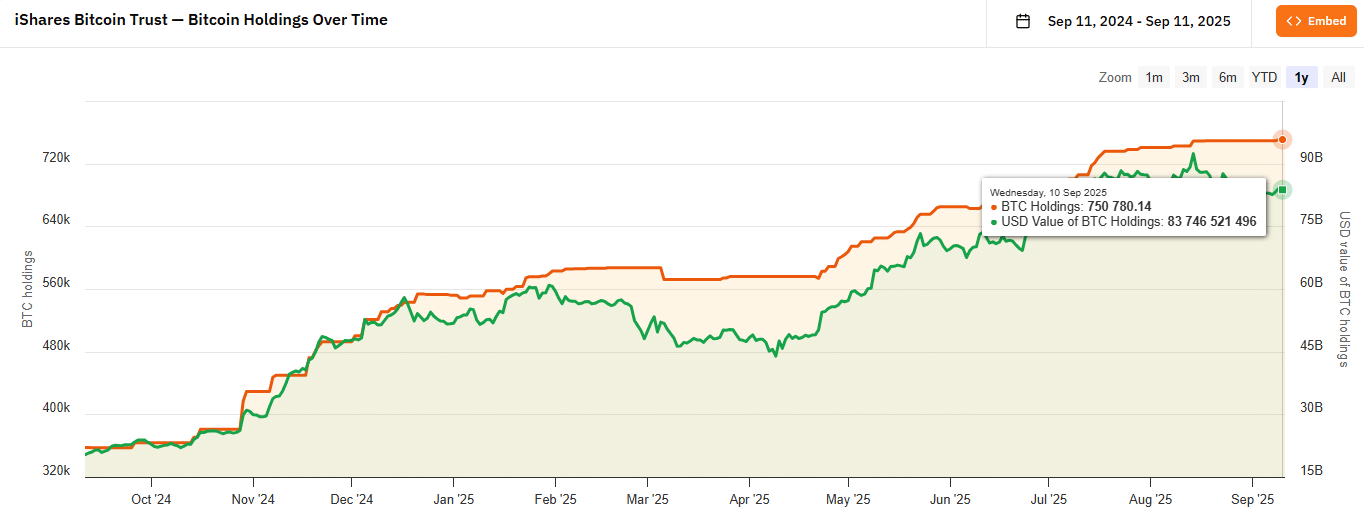 BlackRock crypto