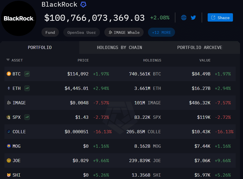 BlackRock crypto