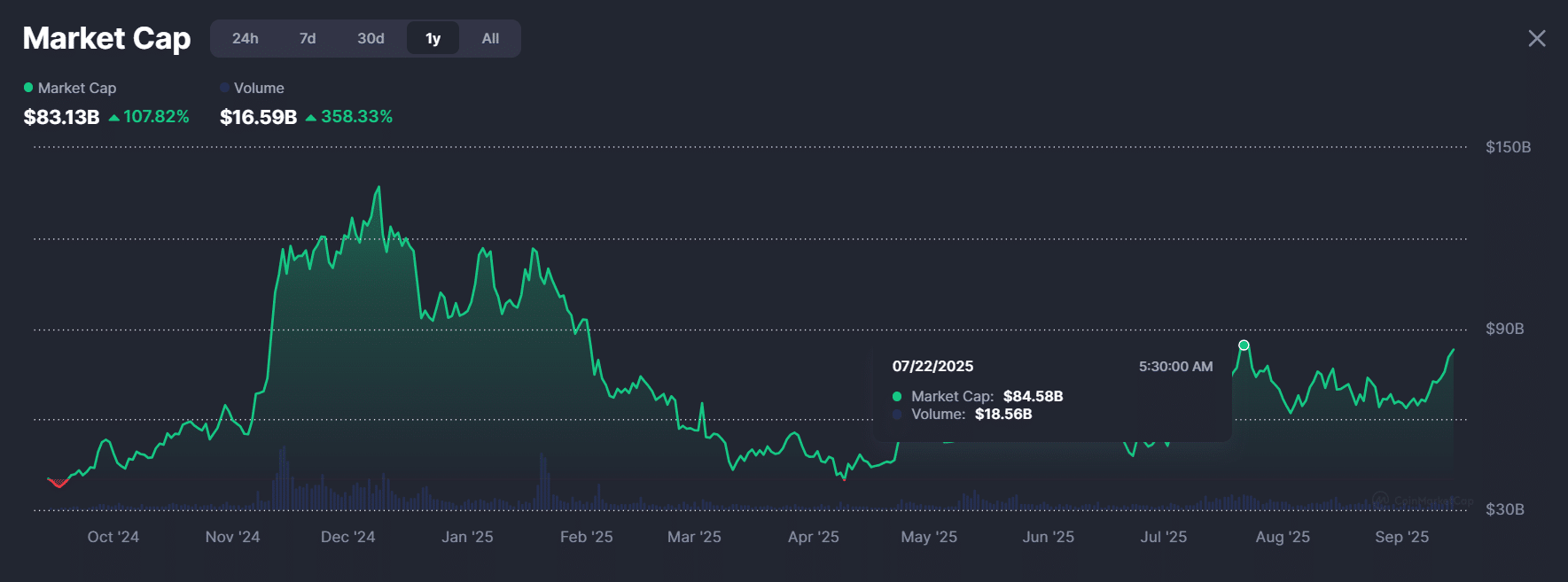 Dogecoin