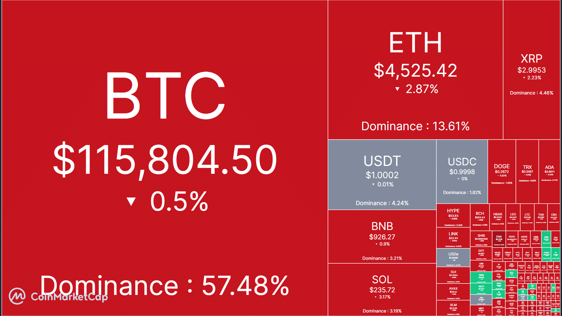 Crypto news today