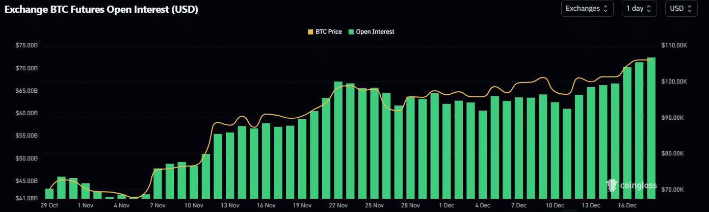 BTC OI
