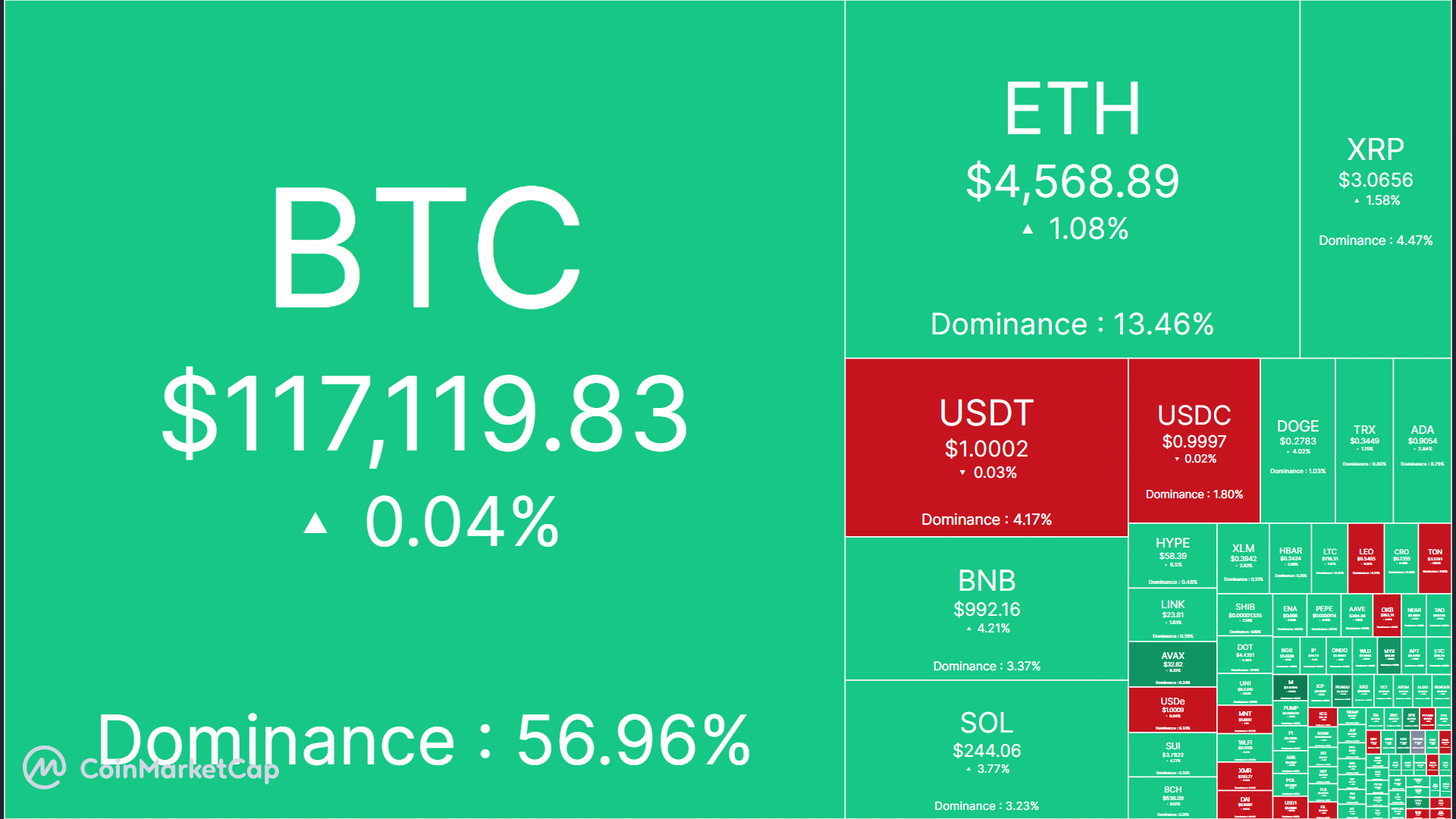 What happened in crypto today