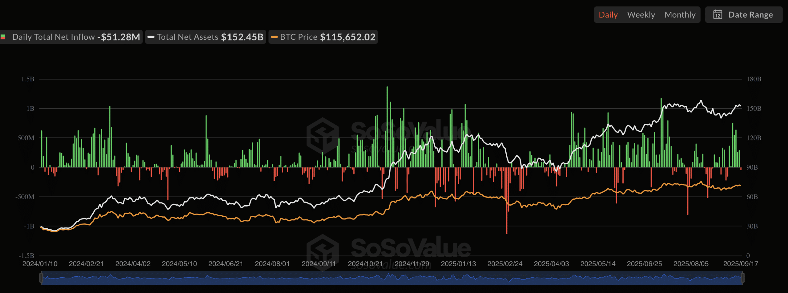 BTC spot exchange netflow