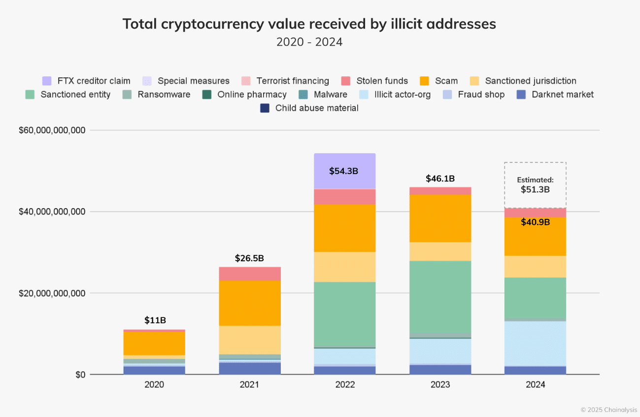 Crypto scams X
