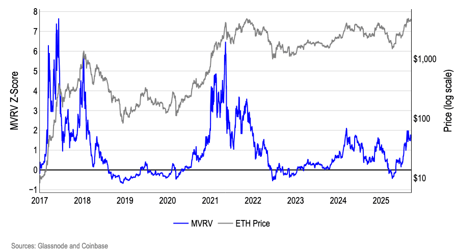 Ethereum