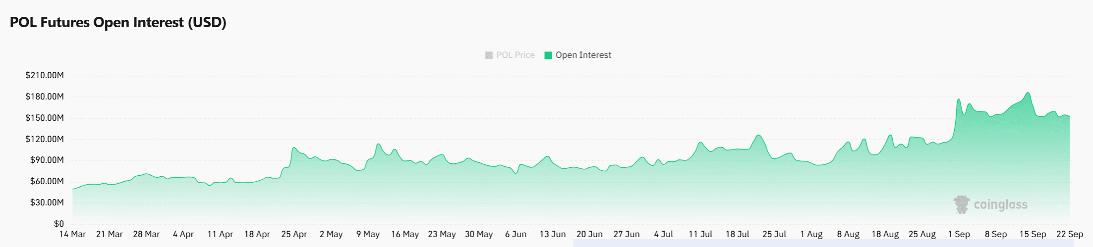 Solana funding rate