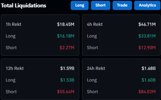 Crypto liquidations