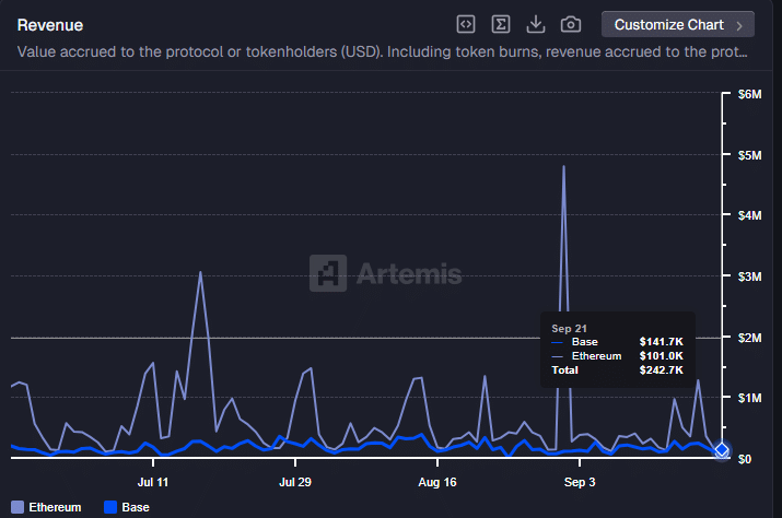 Base Vitalik Buterin