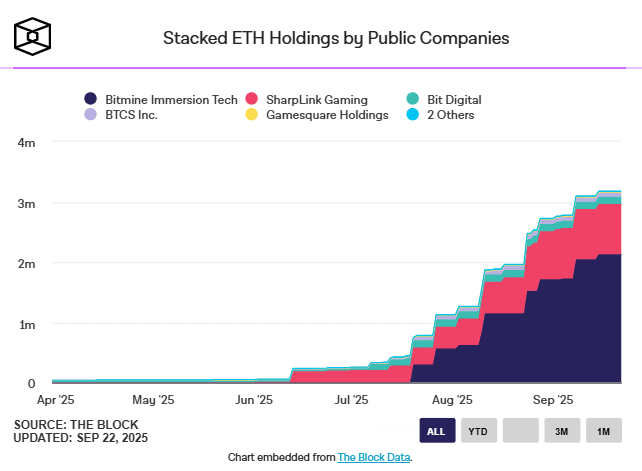 BMNR Ethereum
