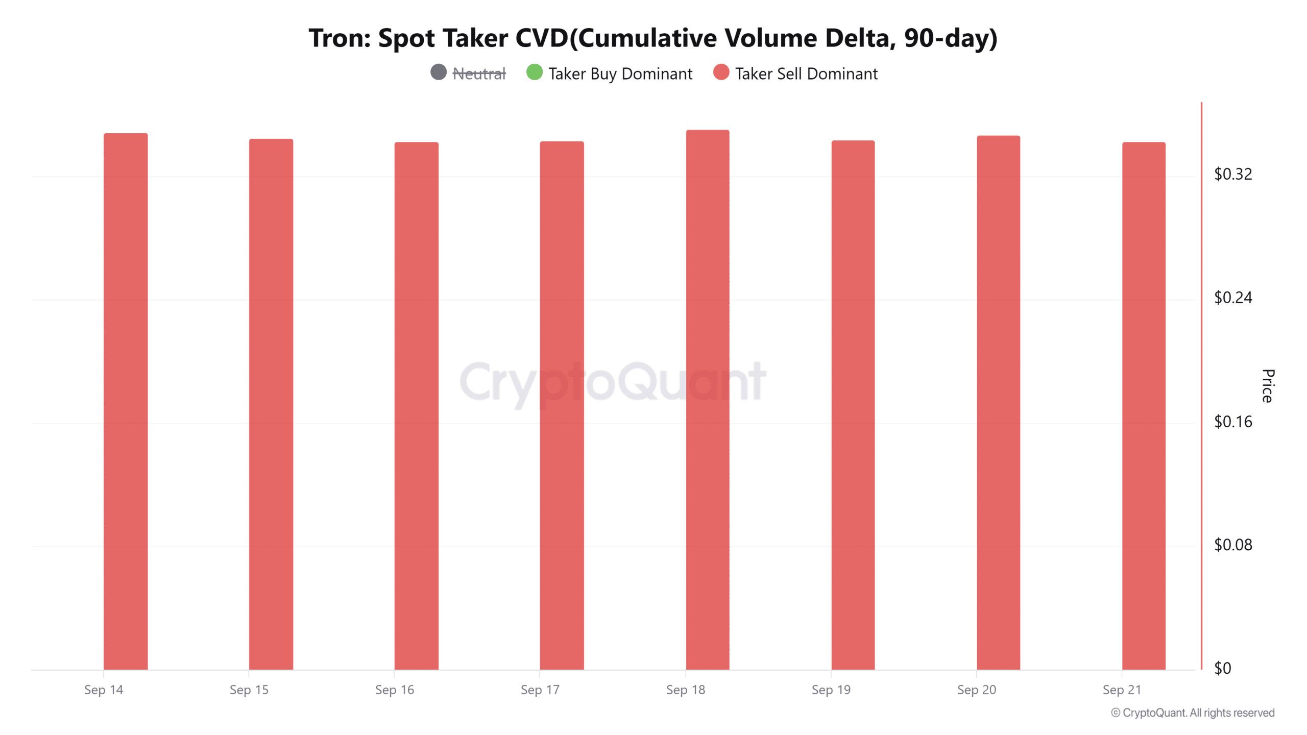Tron spot taker CVD