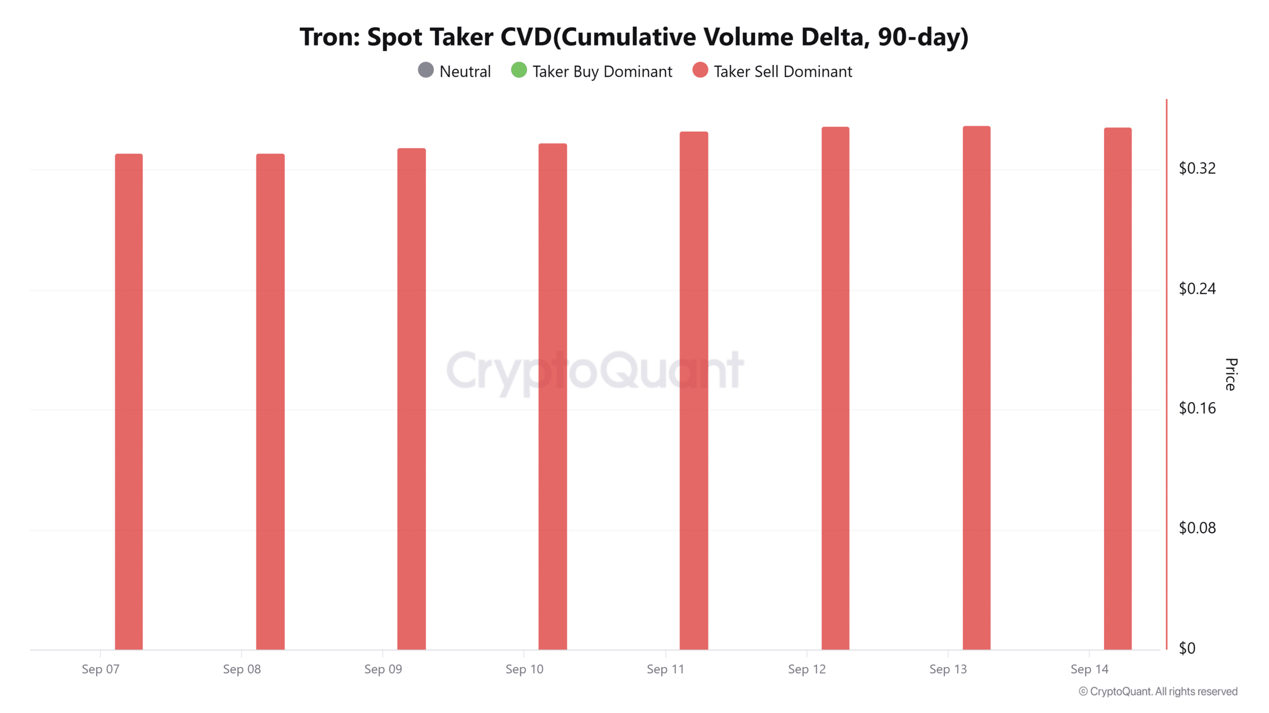 Tron Spot taker CVD
