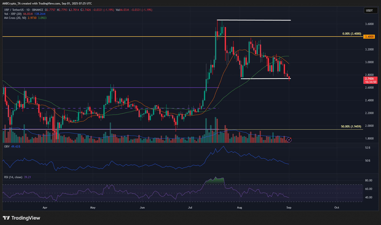 XRP 1-day Chart