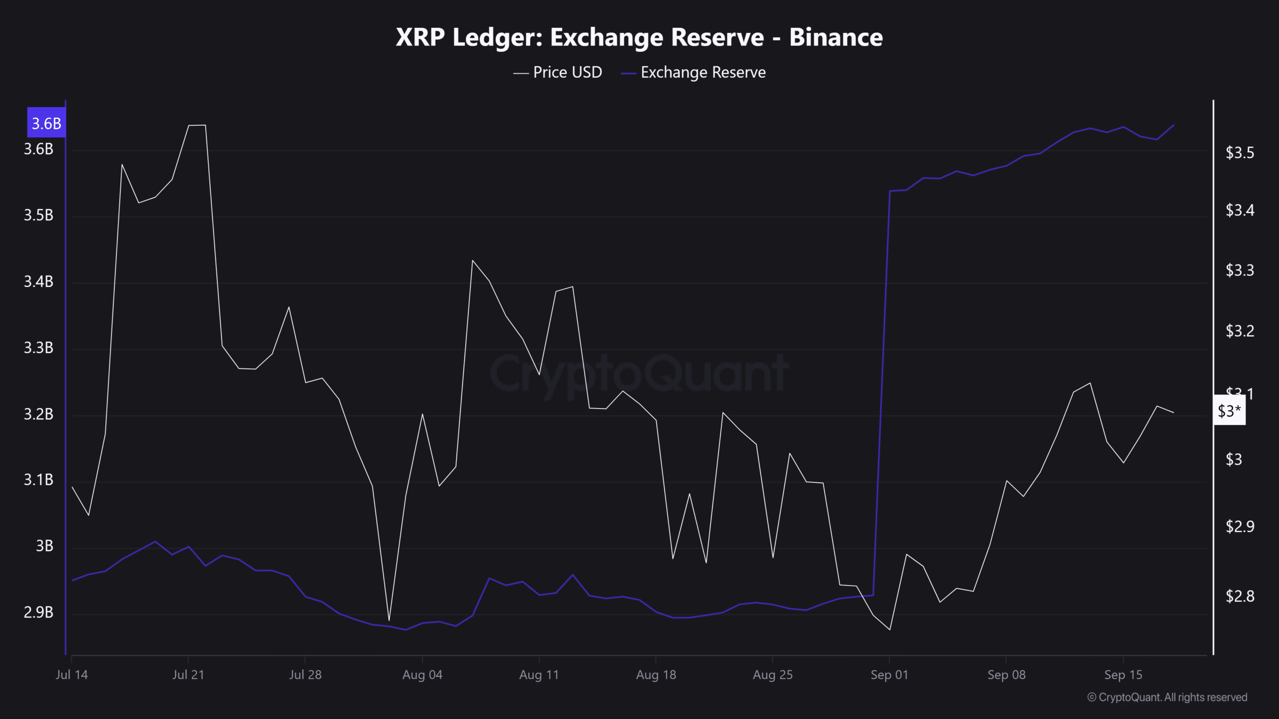 XRP ETF