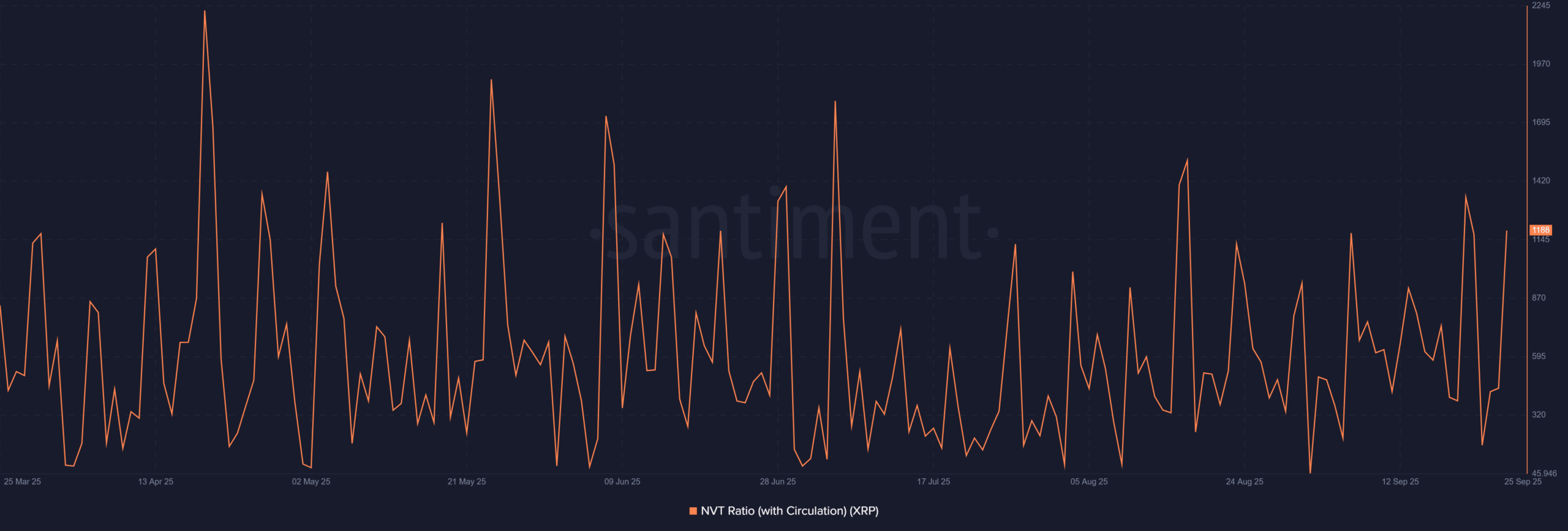 XRP Ledger XRP 11.40.11 25 Sep 2025