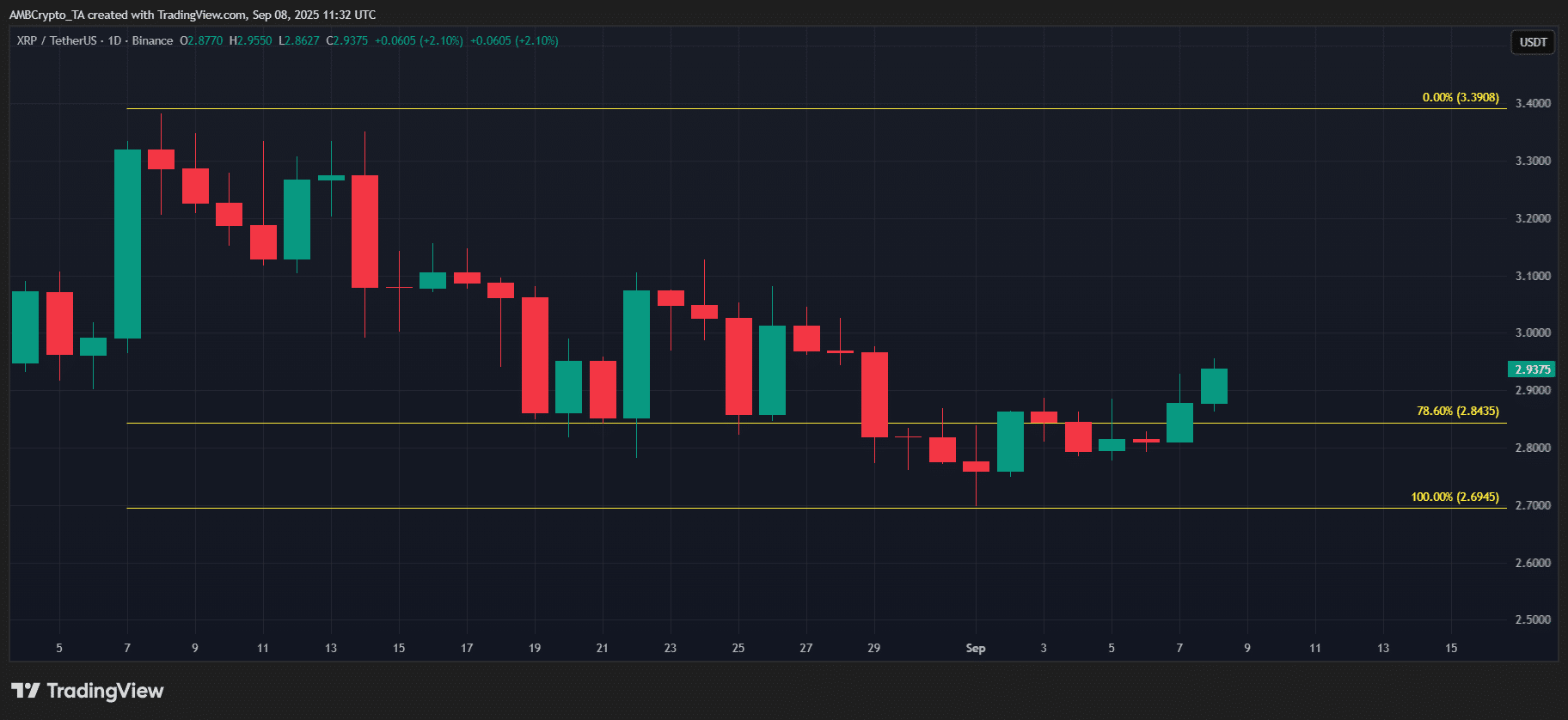 XRP