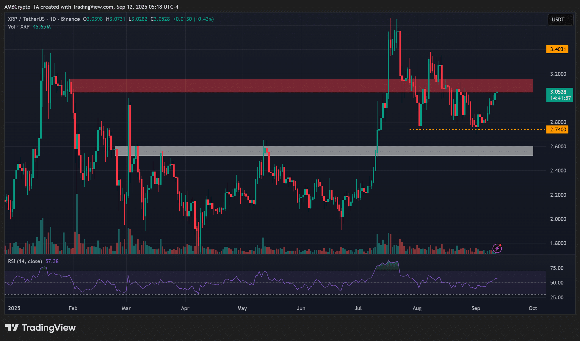 Spot XrP ETF