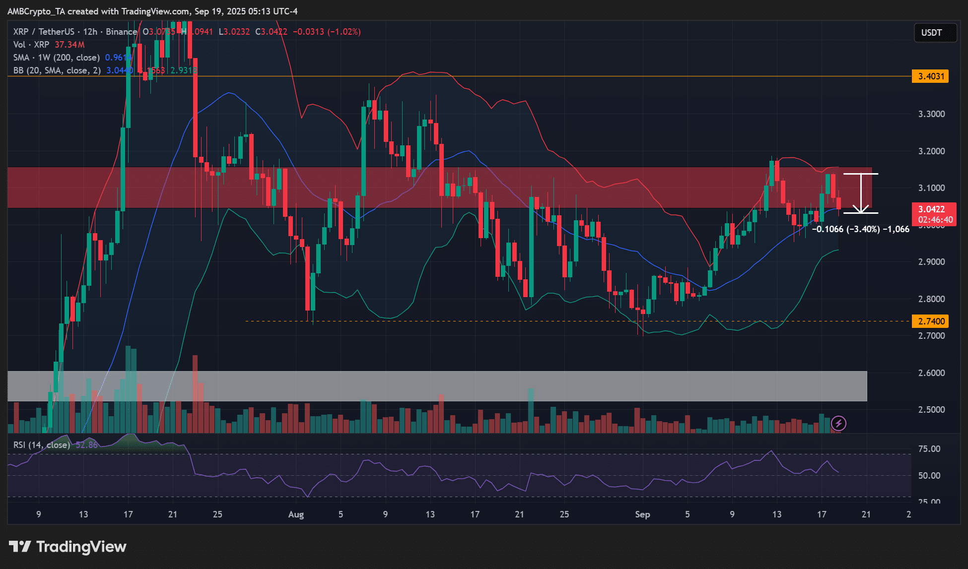 XRP ETF