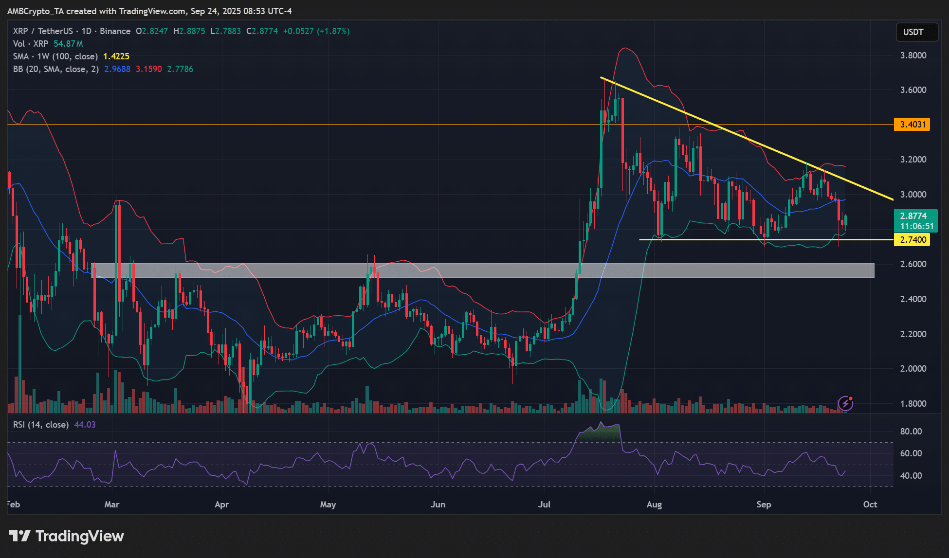 Ripple-BlackRock