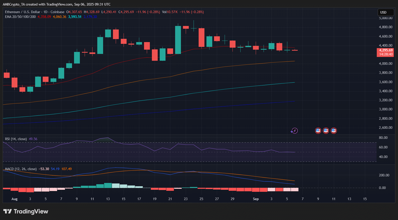 ethereum